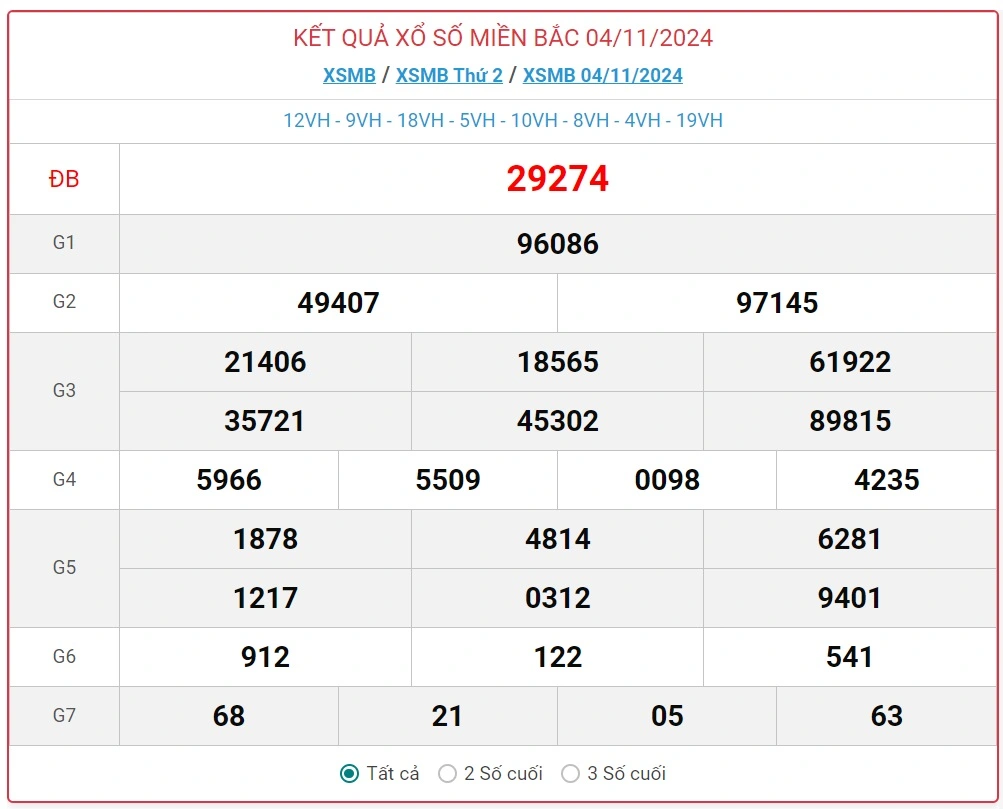 Soi Cầu XSMB 05-11-2024 – Dự Đoán MB Kubet Chốt Cầu Xổ Số Miền Bắc