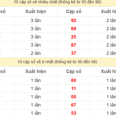 Dự Đoán Hậu Giang Chuẩn Rinh Ngay Giải Khủng Cực Đơn Giản kubet 🎖 ku casino đăng ký kubet đăng nhập ku 24/7