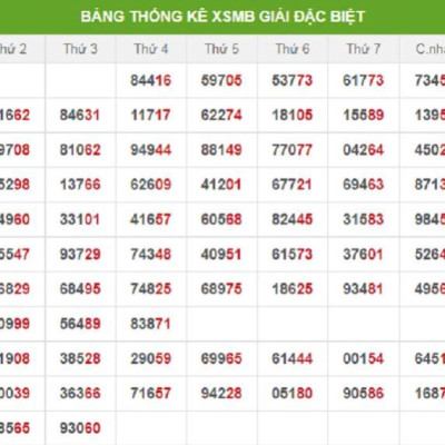 Soi Cầu Kết Quả Xổ Số 3 Miền Bắc, Trung, Nam Ngày 10/02/2024 Kubet