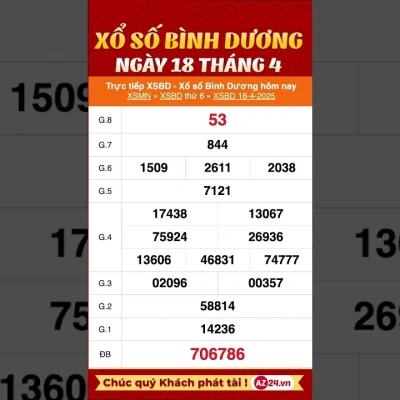 Cách Để Dự Đoán Xổ Số Bình Dương Siêu Chuẩn 2024 tại kubet kubet77